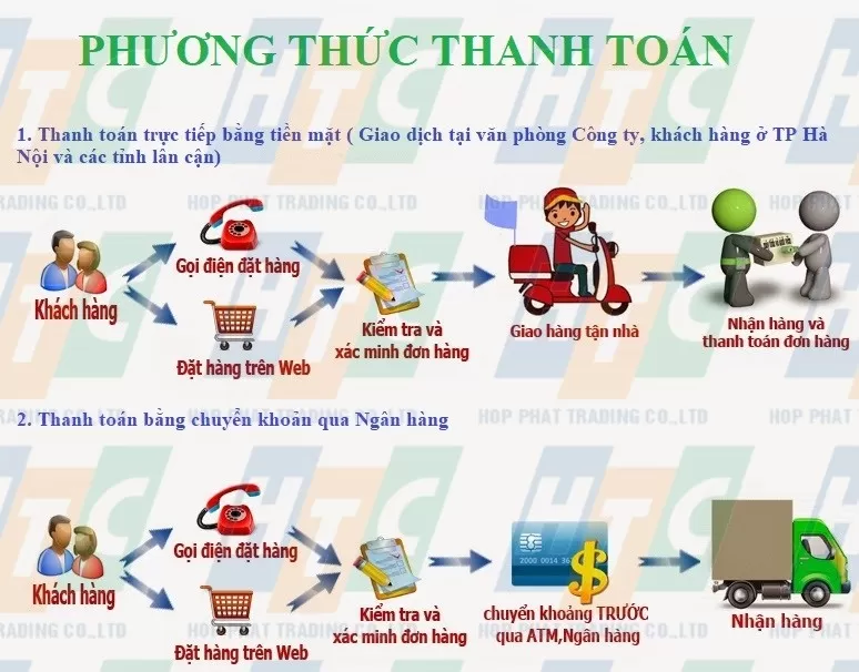 phương thức thanh toán